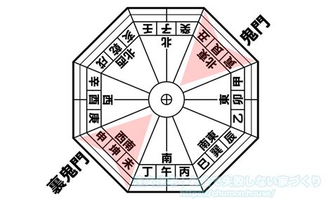 鬼門方向|鬼門・裏鬼門とは？意味や方角、対処法を解説